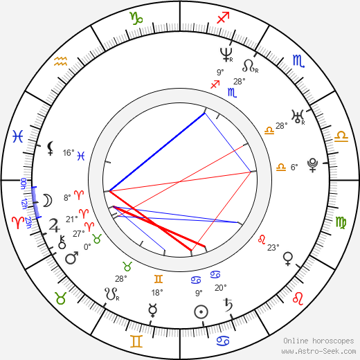 Sufjan Stevens birth chart, biography, wikipedia 2024, 2025