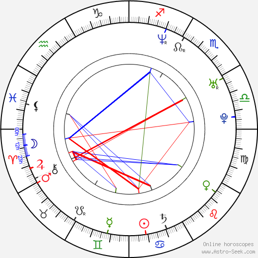 Sufjan Stevens birth chart, Sufjan Stevens astro natal horoscope, astrology