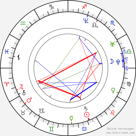 Taboo birth chart, Taboo astro natal horoscope, astrology