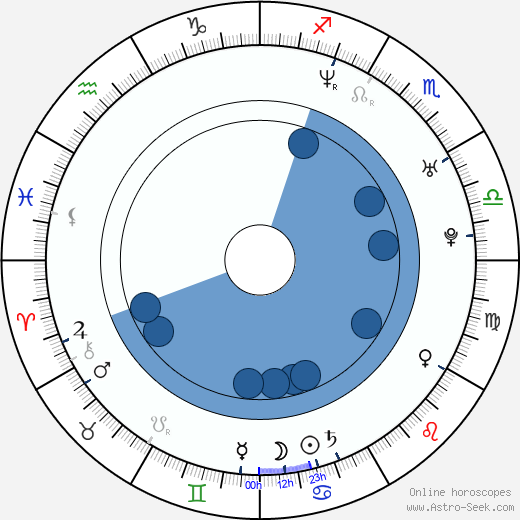 Tereza Bebarová horoscope, astrology, sign, zodiac, date of birth, instagram