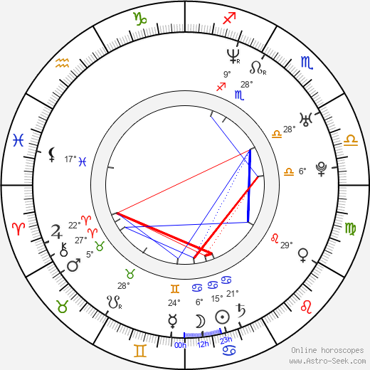 Tereza Bebarová birth chart, biography, wikipedia 2024, 2025