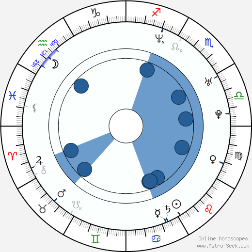 Torrie Wilson horoscope, astrology, sign, zodiac, date of birth, instagram