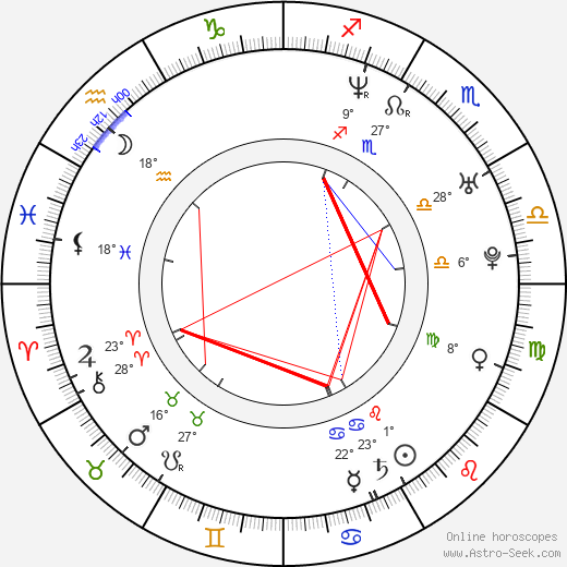 Torrie Wilson birth chart, biography, wikipedia 2024, 2025