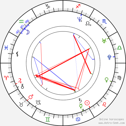 Torrie Wilson birth chart, Torrie Wilson astro natal horoscope, astrology