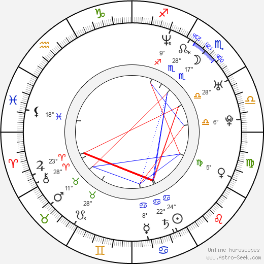 Troy Amos-Ross birth chart, biography, wikipedia 2024, 2025
