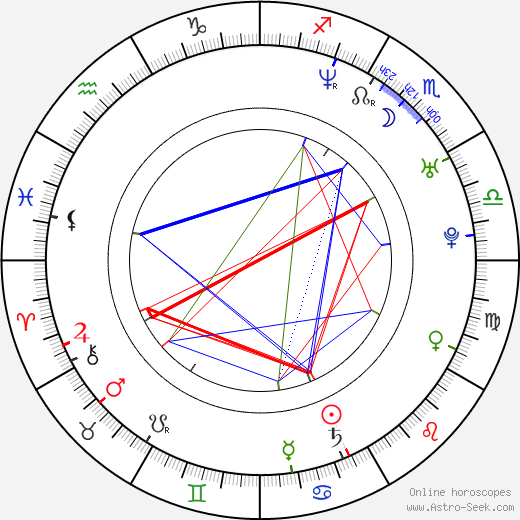 Troy Amos-Ross birth chart, Troy Amos-Ross astro natal horoscope, astrology