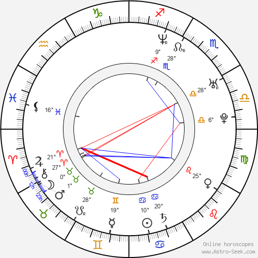 Viktor Csudai birth chart, biography, wikipedia 2024, 2025
