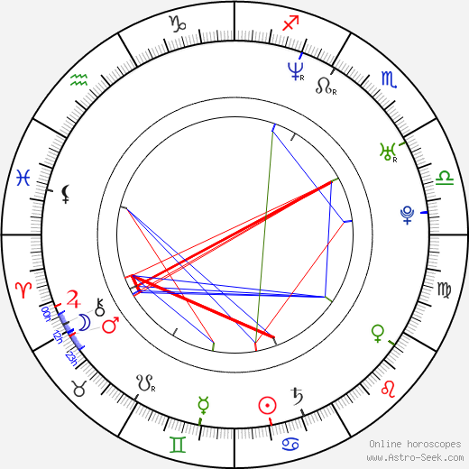 Viktor Csudai birth chart, Viktor Csudai astro natal horoscope, astrology