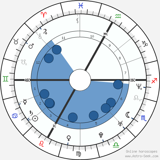 Vincent Vittoz wikipedia, biography, birth chart, instagram Vincent Vittoz wikipedia, horoscope, astrology, instagram
