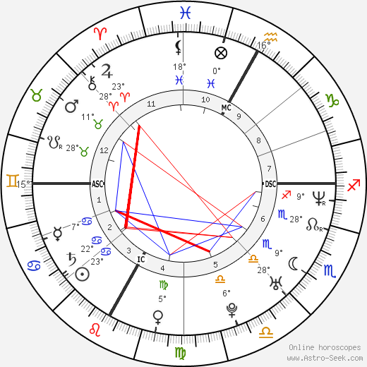 Vincent Vittoz birth chart, biography, wikipedia 2024, 2025