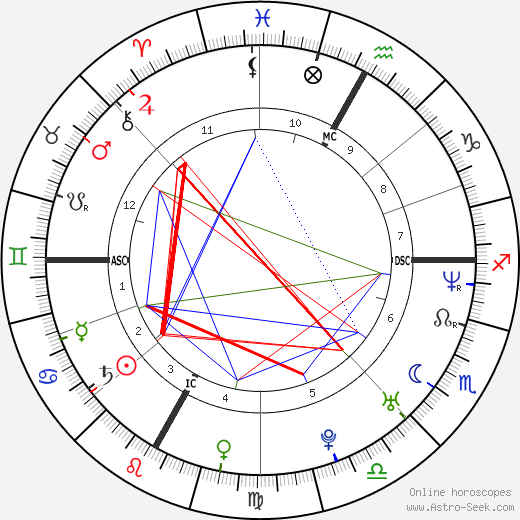 Vincent Vittoz birth chart, Vincent Vittoz astro natal horoscope, astrology