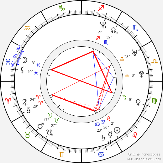 Vladimír Kobielský birth chart, biography, wikipedia 2024, 2025
