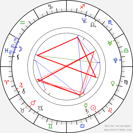 Vladimír Kobielský birth chart, Vladimír Kobielský astro natal horoscope, astrology