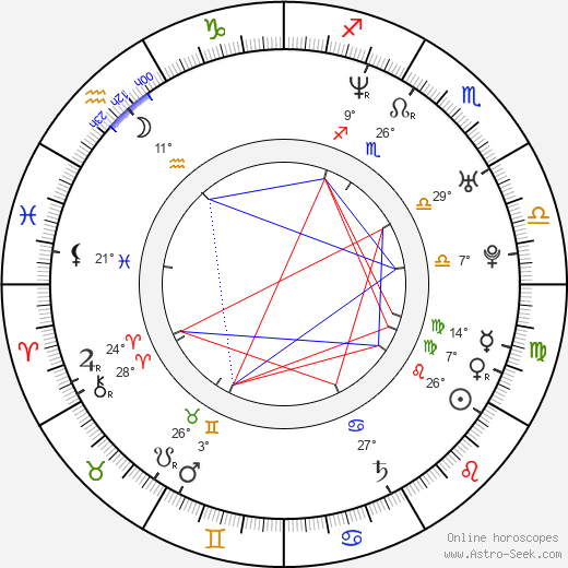 Alexandr Lhotský birth chart, biography, wikipedia 2023, 2024