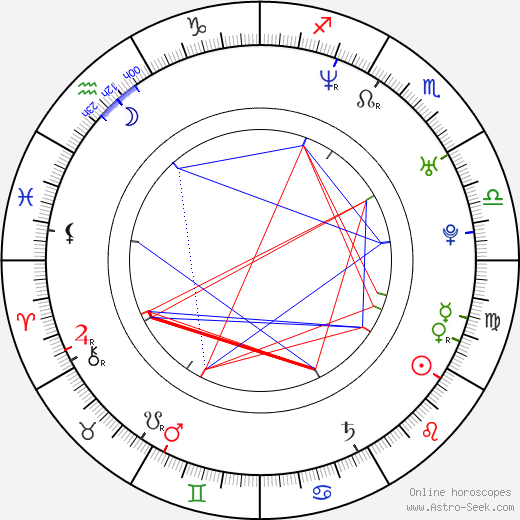 Alexandr Lhotský birth chart, Alexandr Lhotský astro natal horoscope, astrology
