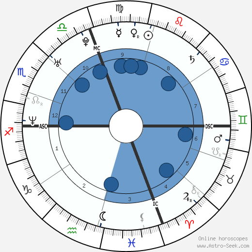Alicia Witt horoscope, astrology, sign, zodiac, date of birth, instagram