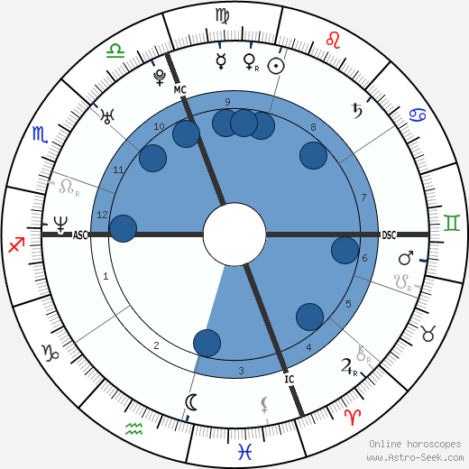 Alicia Witt wikipedia, biography, birth chart, instagram Alicia Witt wikipedia, horoscope, astrology, instagram