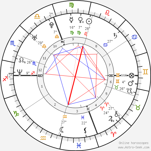 Alicia Witt birth chart, biography, wikipedia 2023, 2024