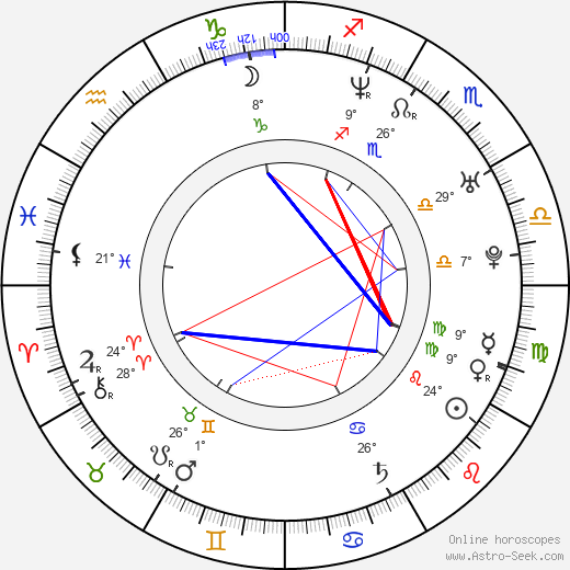 Andre Relis birth chart, biography, wikipedia 2024, 2025