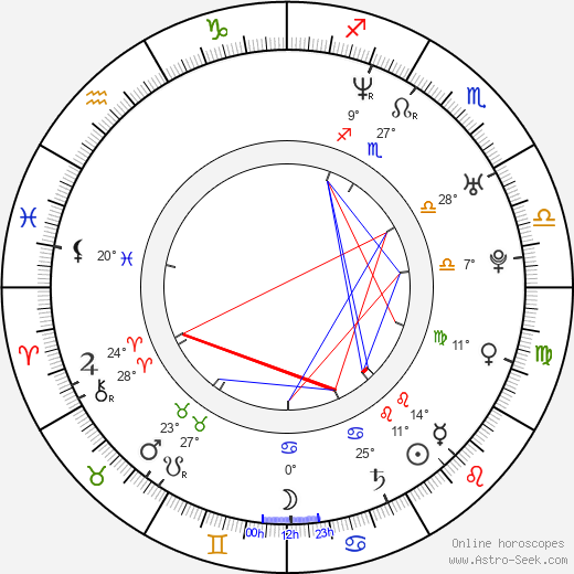 Andy Hallett birth chart, biography, wikipedia 2023, 2024