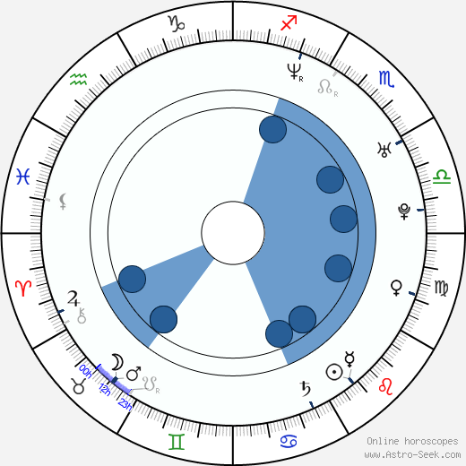 Ane Dahl Torp wikipedia, biography, birth chart, instagram Ane Dahl Torp wikipedia, horoscope, astrology, instagram