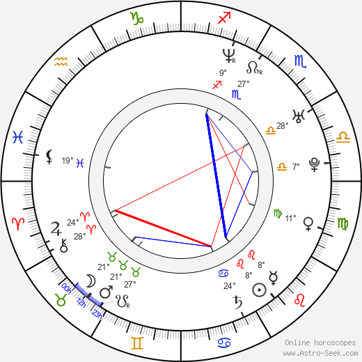 Ane Dahl Torp birth chart, biography, wikipedia 2024, 2025