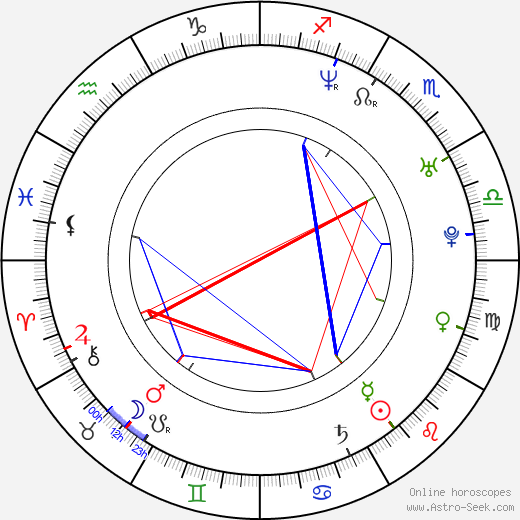 Ane Dahl Torp birth chart, Ane Dahl Torp astro natal horoscope, astrology
