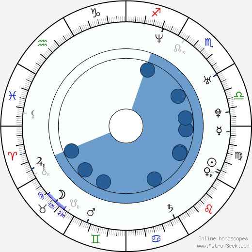 Annika Kuhl horoscope, astrology, sign, zodiac, date of birth, instagram