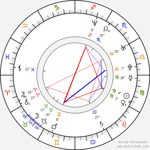Annika Kuhl birth chart, biography, wikipedia 2024, 2025