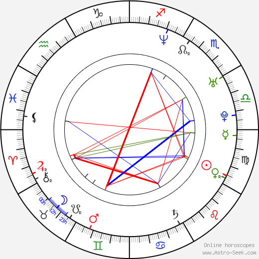 Annika Kuhl birth chart, Annika Kuhl astro natal horoscope, astrology