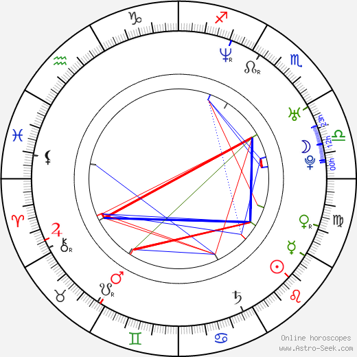 Asma al-Assad birth chart, Asma al-Assad astro natal horoscope, astrology