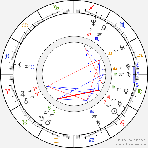 Barbara Kaluzna birth chart, biography, wikipedia 2023, 2024