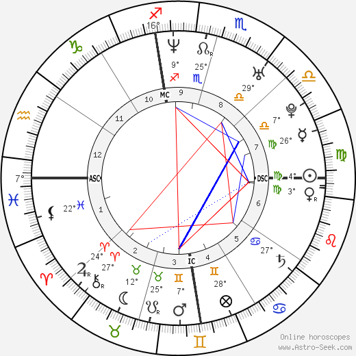 Bodie Olmos birth chart, biography, wikipedia 2024, 2025