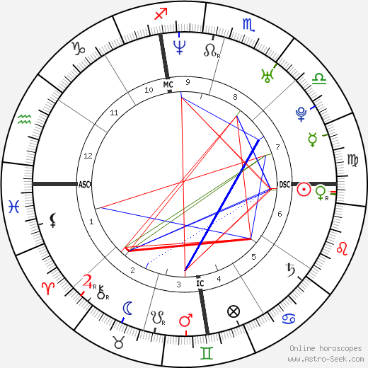 Bodie Olmos birth chart, Bodie Olmos astro natal horoscope, astrology