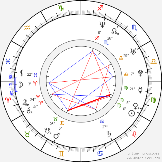 Bonnie Root birth chart, biography, wikipedia 2024, 2025