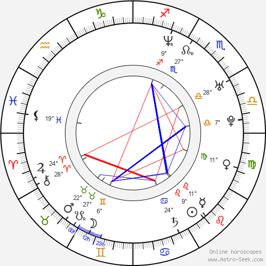 Brendan Connor birth chart, biography, wikipedia 2024, 2025