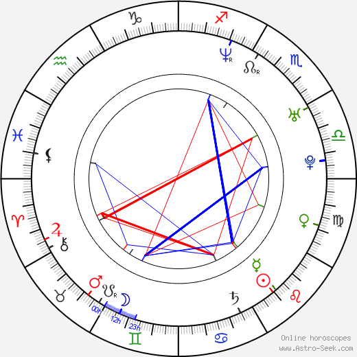 Brendan Connor birth chart, Brendan Connor astro natal horoscope, astrology