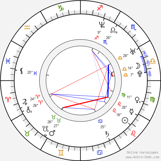 Carolyn Murphy birth chart, biography, wikipedia 2024, 2025