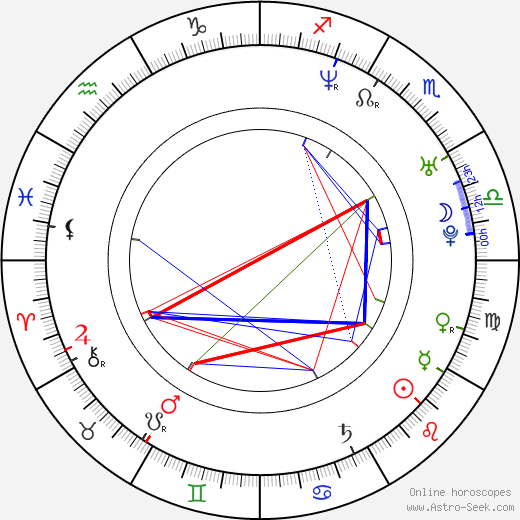 Carolyn Murphy birth chart, Carolyn Murphy astro natal horoscope, astrology