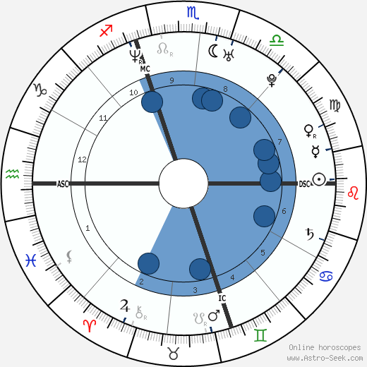 Casey Affleck horoscope, astrology, sign, zodiac, date of birth, instagram