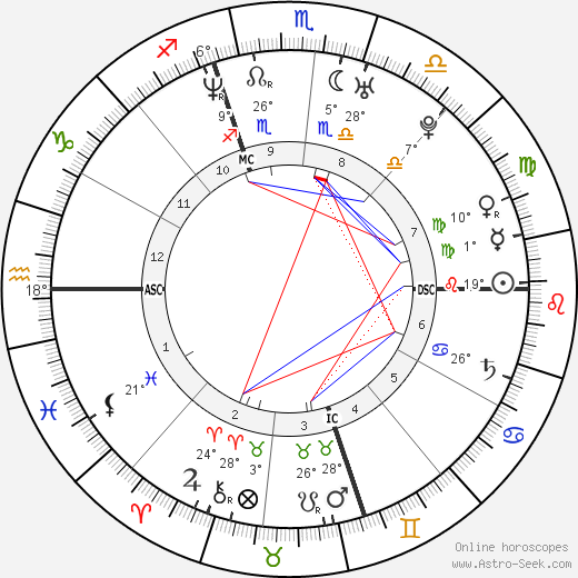 Casey Affleck birth chart, biography, wikipedia 2023, 2024