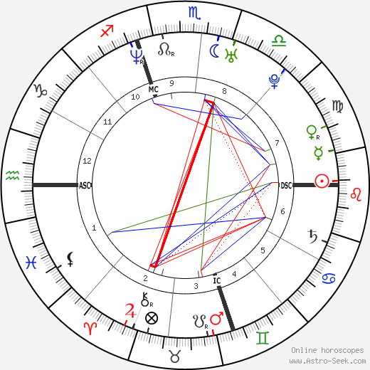 Casey Affleck birth chart, Casey Affleck astro natal horoscope, astrology