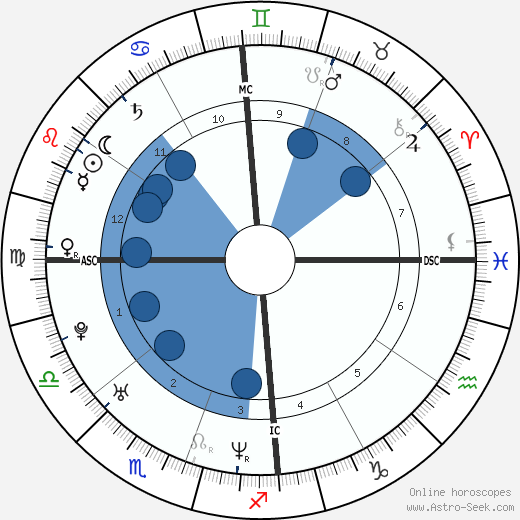 Charlize Theron Birth Chart