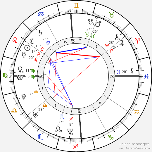 Charlize Theron Birth Chart