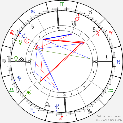 Ryan Reynolds Birth Chart