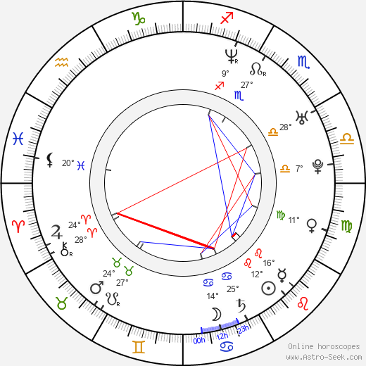 Dan Hipgrave birth chart, biography, wikipedia 2023, 2024