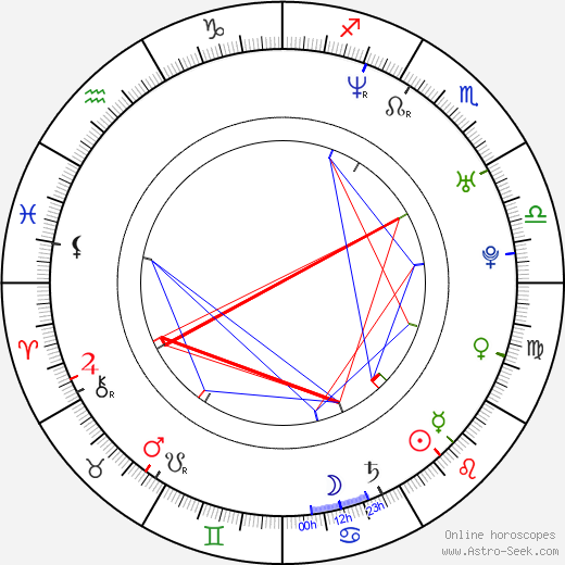 Dan Hipgrave birth chart, Dan Hipgrave astro natal horoscope, astrology