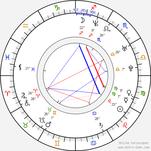 Dana Řeháčková birth chart, biography, wikipedia 2023, 2024