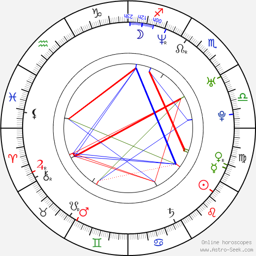 Dana Řeháčková birth chart, Dana Řeháčková astro natal horoscope, astrology