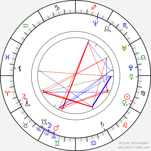 Dante Basco birth chart, Dante Basco astro natal horoscope, astrology